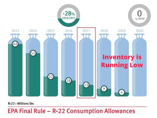 R22 graph